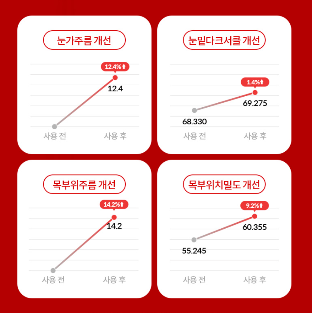 Dr. Pick 눈가 목주름 집중케어, Eye & Neck Cream /항산화관리/눈가&목주름관리