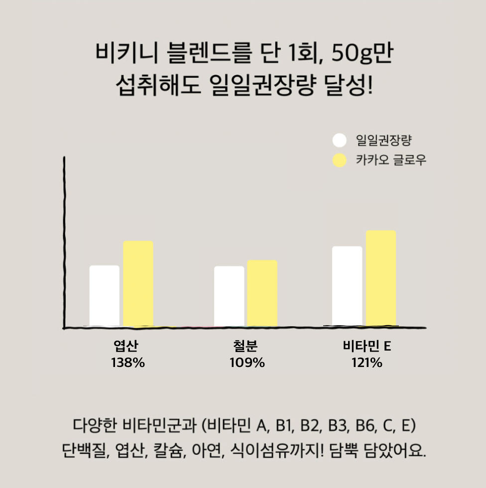 ★한끼대용 고단백 건강한 다이어트★뷰티 프로틴 시리얼 #건강한다이어트 공구시작!