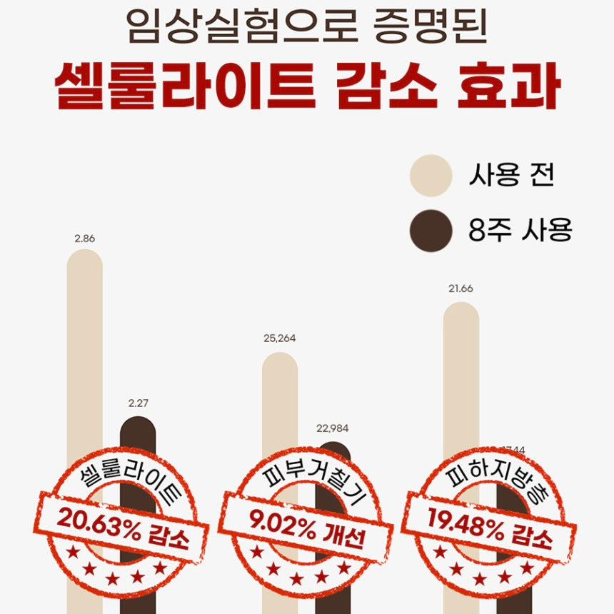 ★지방태우는 다이어트크림 38%★셀룰라이트 삭제, 올여름 필수템 #빼빼크림 공구시작!