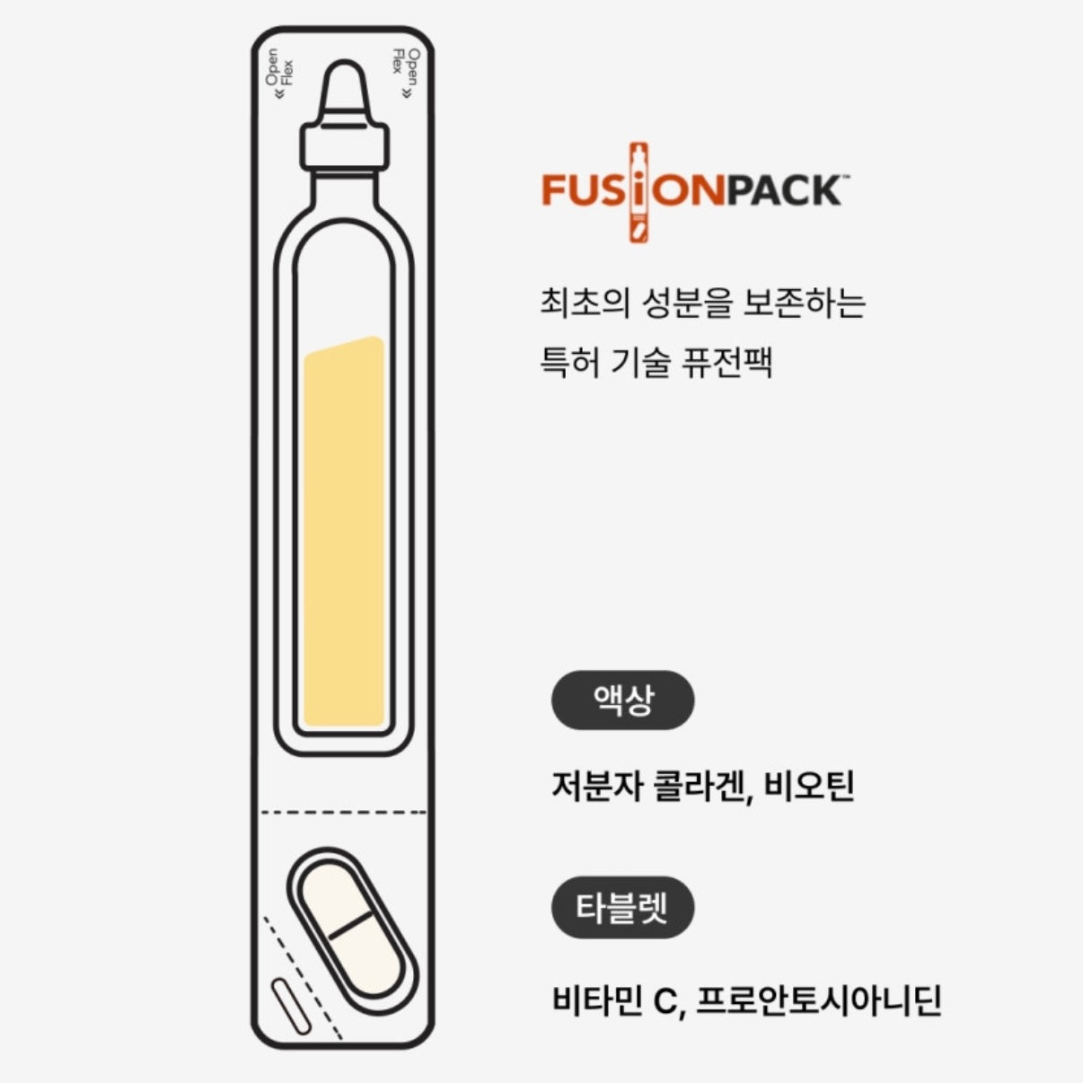 ★아이돌이 피부과는 안가도 챙겨먹는 ’이것‘★빛나는 피부를위한 맞춤 설계, 콜라겐